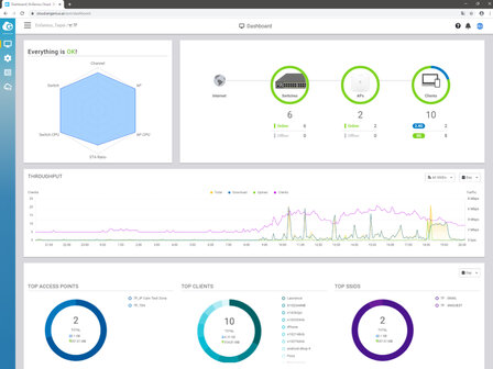 4 x EnGenius Cloud ECW160 met EnGenius Cloud AI ECS1112FP